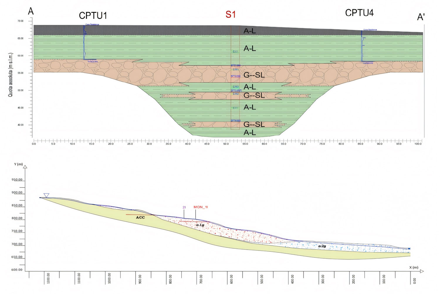 Geologia applicata